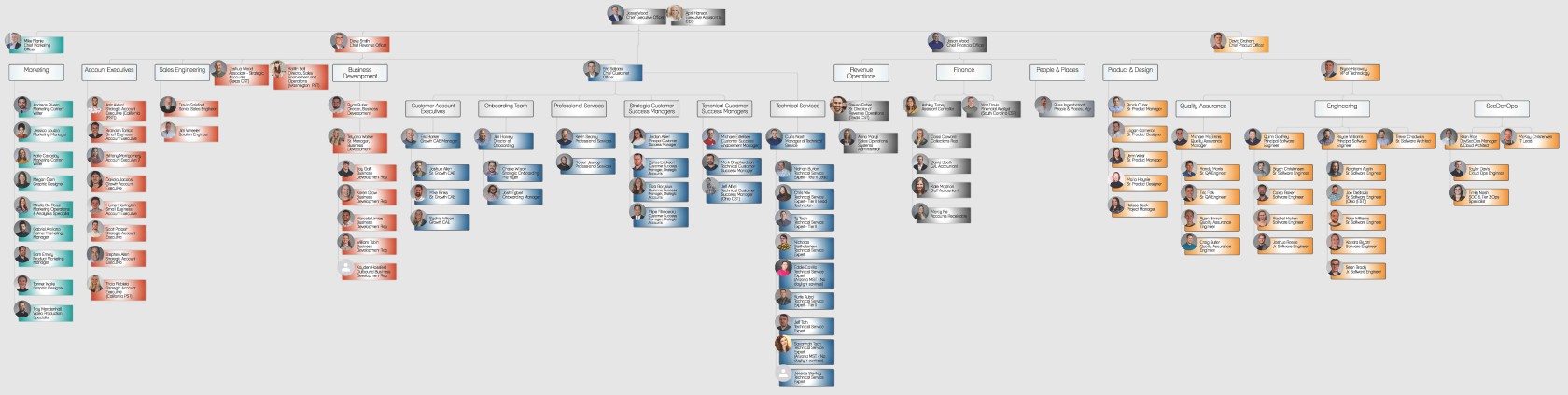 eFileCabinet Org Chart 02.21.2023.jpg