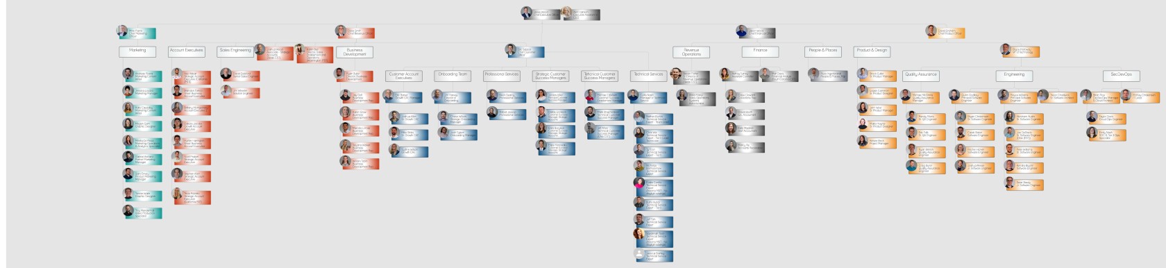 eFileCabinet Org Chart.jpeg