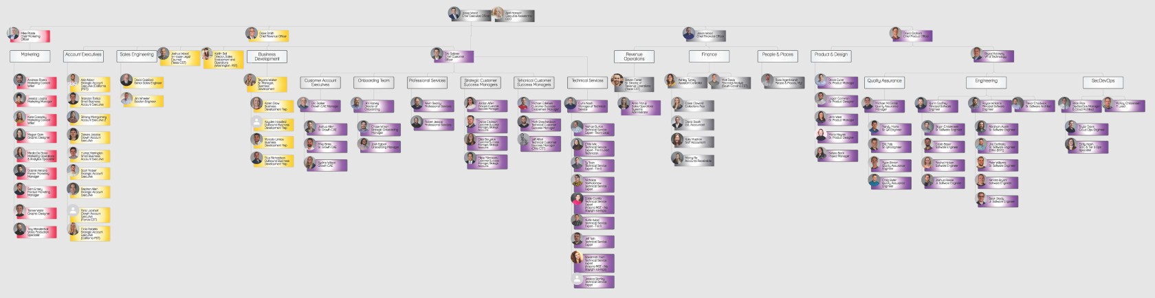 Revver Org Chart 03.16.2023.jpg