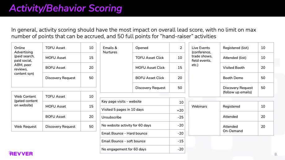 Table

Description automatically generated