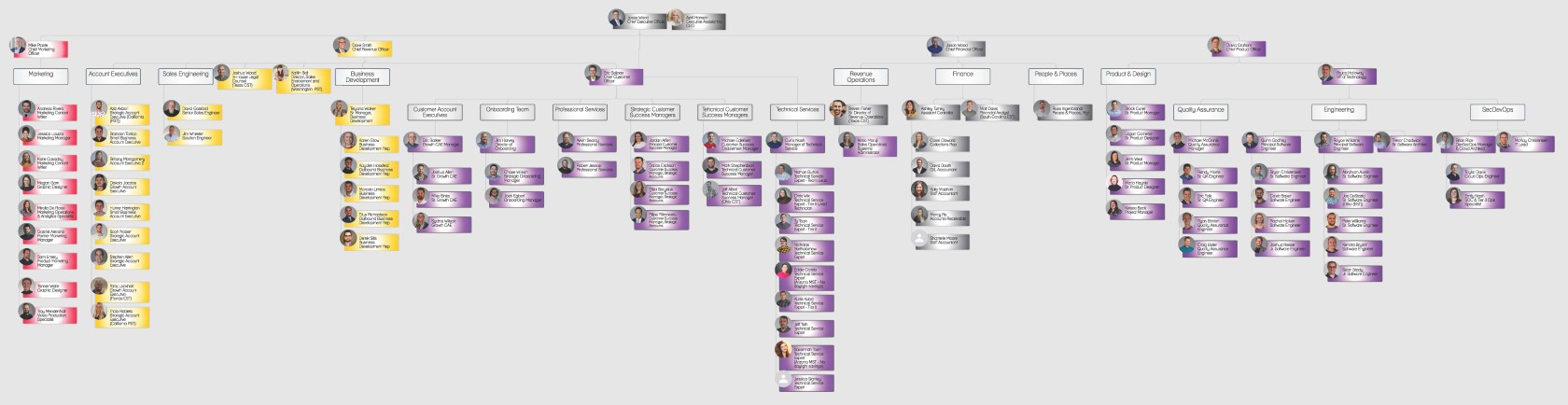 Revver Org Chart 04.10.2023.jpg