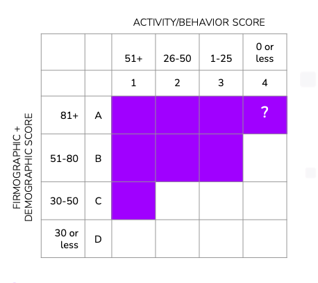 Chart

Description automatically generated