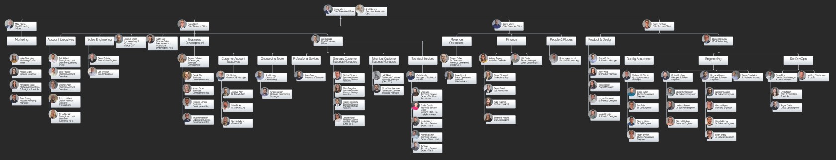 Revver Org Chart 05.10.2023.jpg