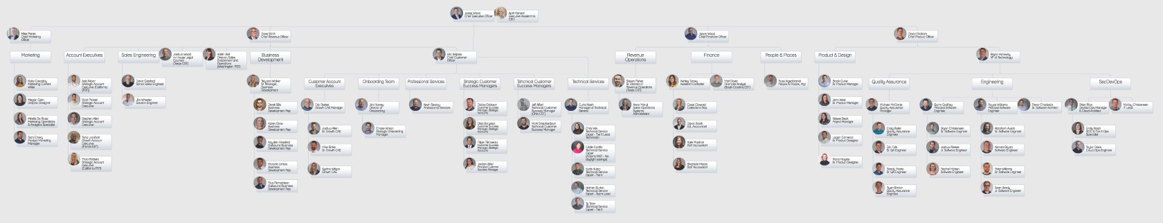 Revver Org Chart 05.02.2023.jpg