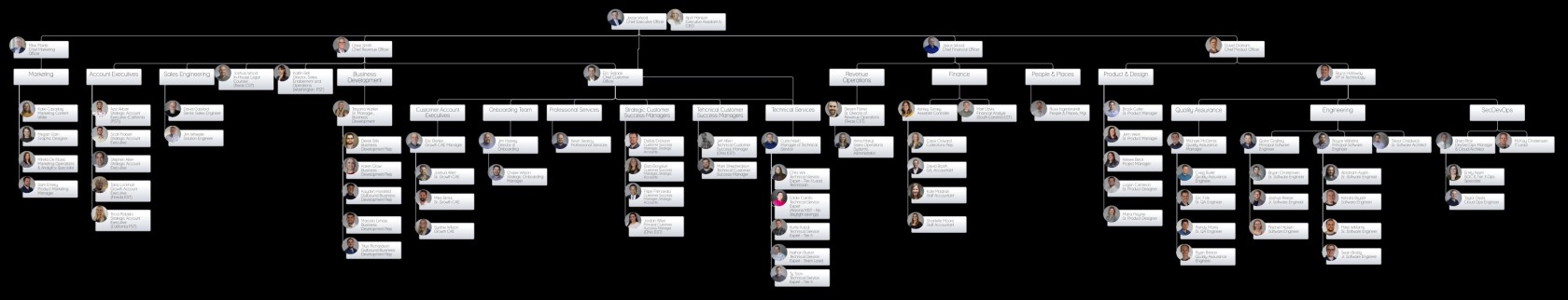 Revver Org Chart_052023.jpg