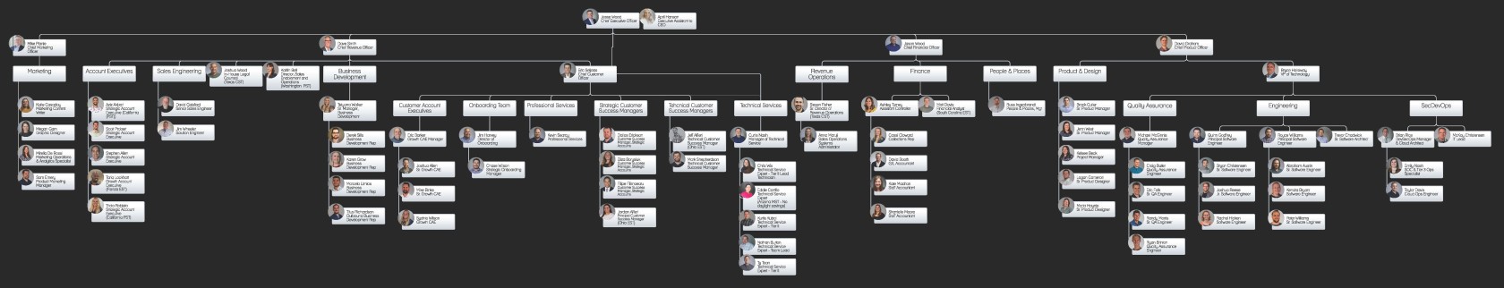 Revver Org Chart 06.05.2023.jpg